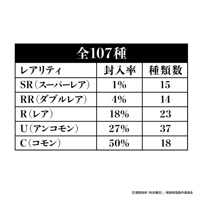 桃源暗鬼　ルピカ・コレクションカード vol.1（pack）